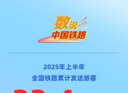 创新高！今年上半年全国铁路累计发送旅客22.4亿人次