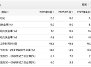 国家统计局发布6月份分年龄组失业率数据